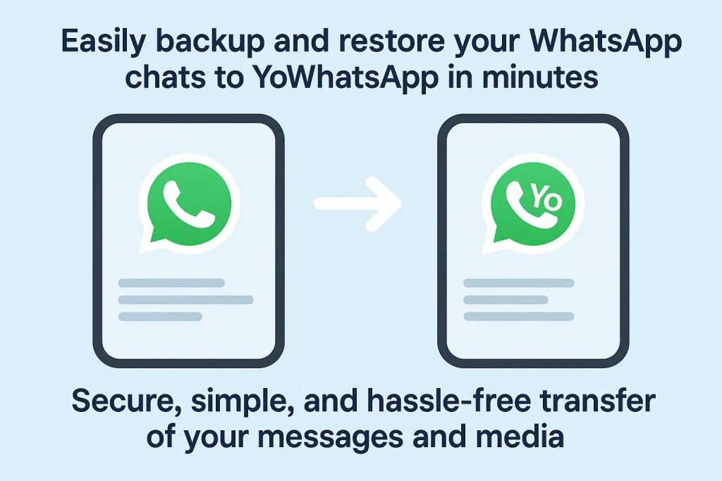 Backup to YoWhatsApp Restore WhatsApp Easily (2025) 3 WhatsApp Chat Backup