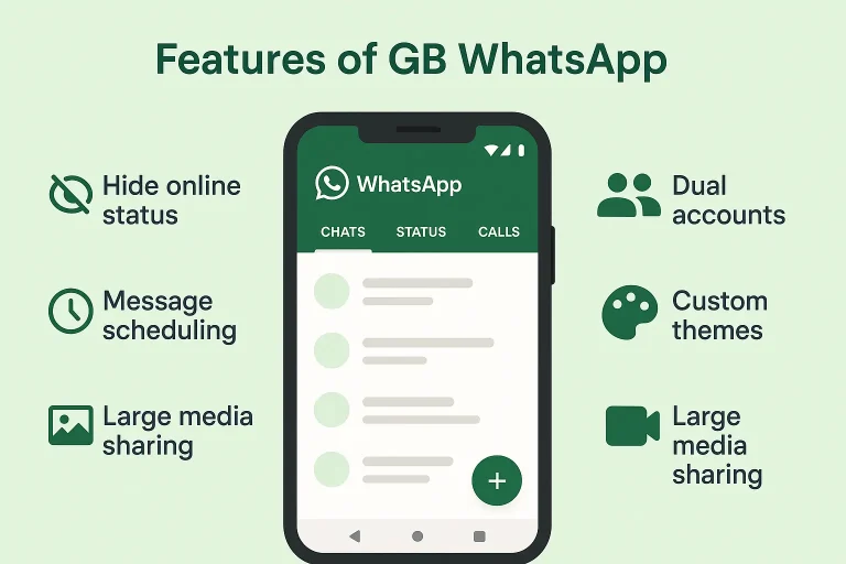 Features of GB WhatsApp