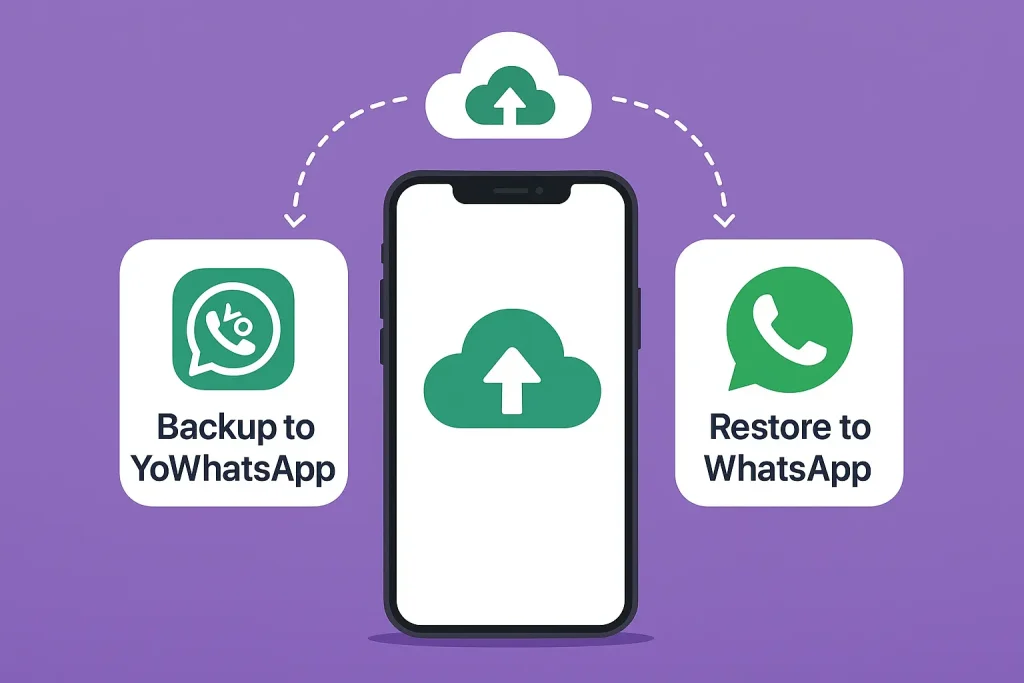 Backup to YoWhatsApp Restore WhatsApp Easily (2025) 2 YoWhatsApp