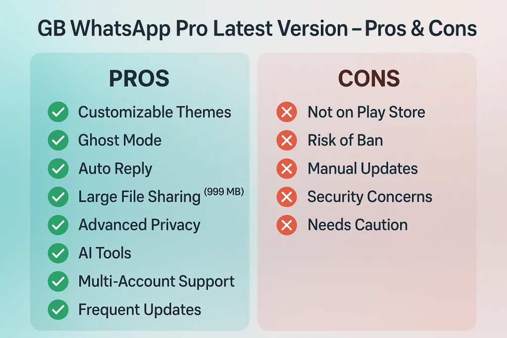 GB WhatsApp Pros and Cons