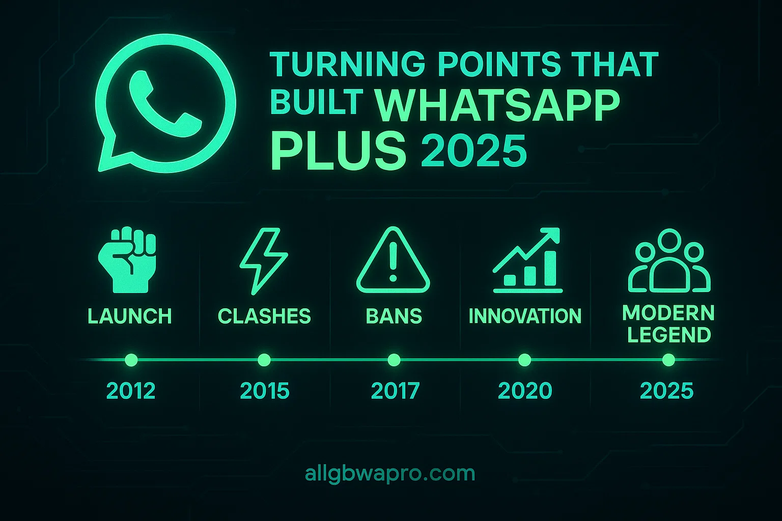 Turning Points That Built WhatsApp Plus