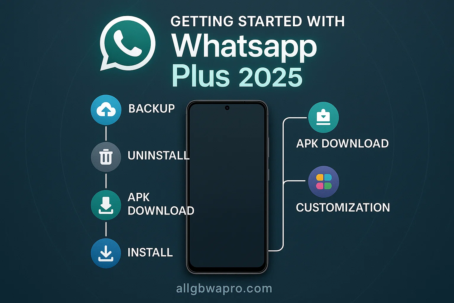 Getting Started with WhatsApp Plus