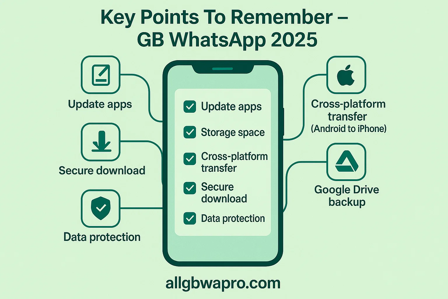 Key Points To Remember
