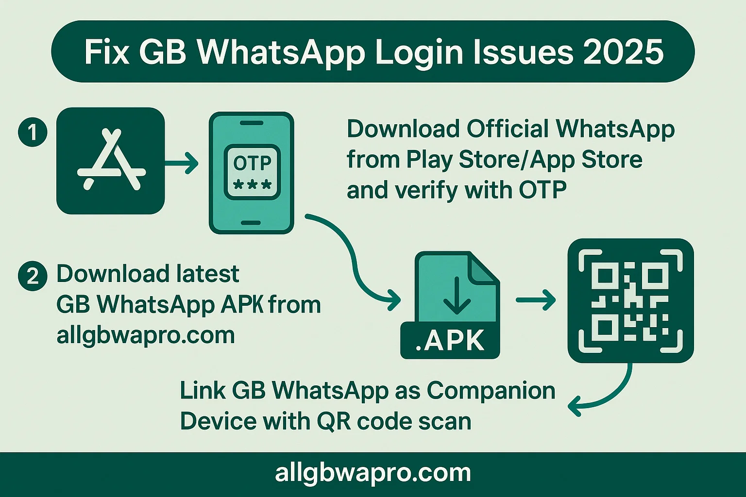 How to Solve GB WhatsApp Login Issues