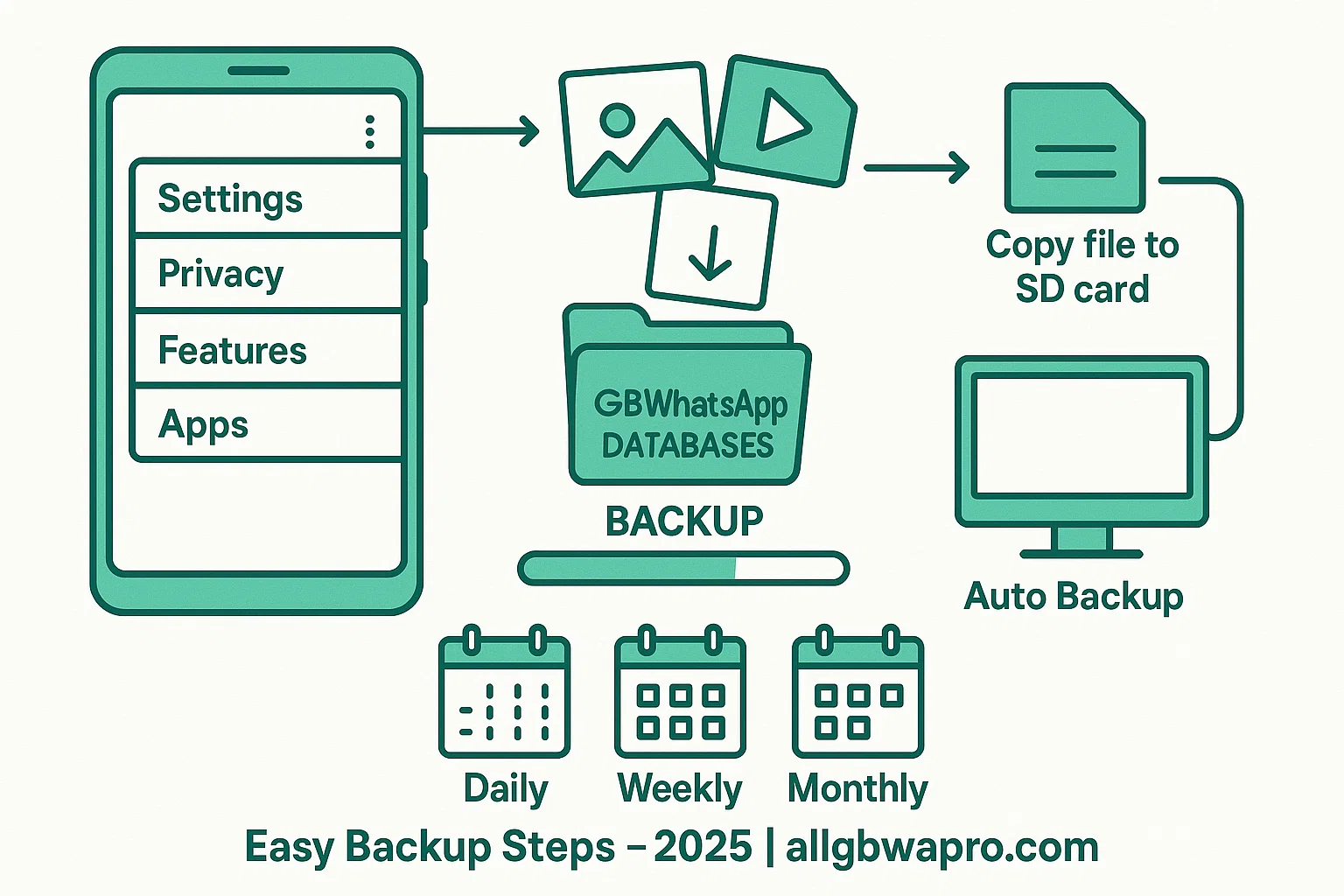 How to Backup GB WhatsApp Chats
