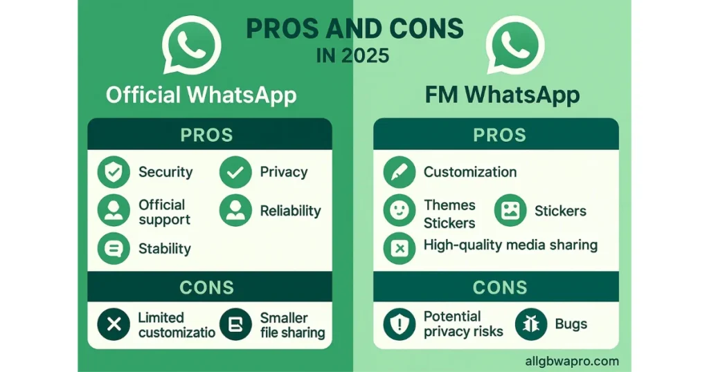 FM WhatsApp vs WhatsApp The Ultimate Choice 2025 4 FM WhatsApp vs Official WhatsApp Pros and Cons