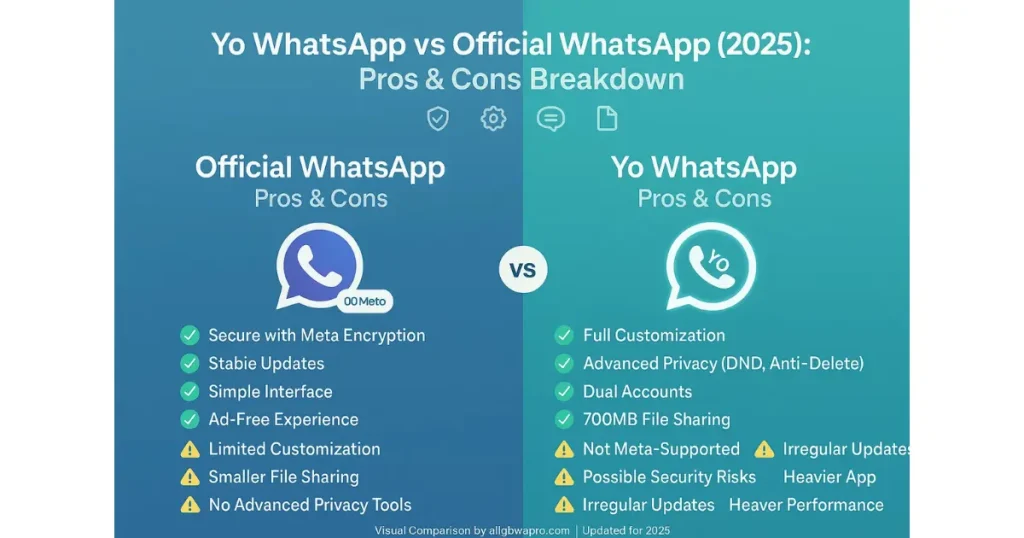 Pros and Cons of Using Yo WhatsApp and Official WhatsApp