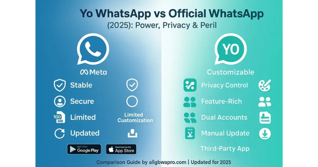 Yo WhatsApp vs Official WhatsApp Key Differences